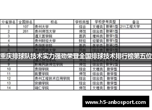 重庆排球队技术实力强劲荣登全国排球技术排行榜第五位