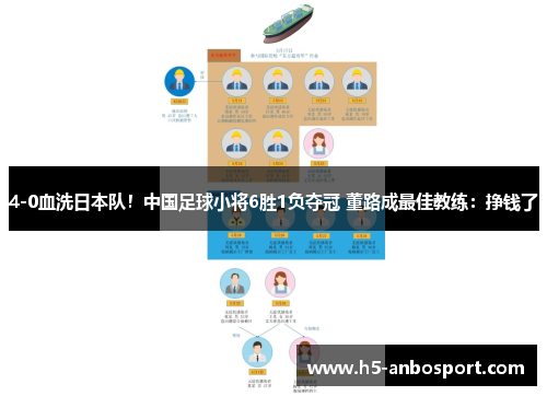 4-0血洗日本队！中国足球小将6胜1负夺冠 董路成最佳教练：挣钱了